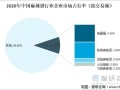 麻辣烫的市场怎么样（麻辣烫市场占有率）