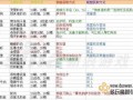 外域烹饪食谱哪里买,菜谱去哪里买