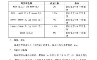 开饭店怎么样才能做好（开饭店怎么样才能做好销售）