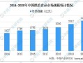 烘焙行业前景如何,小吃行业的前景怎么样