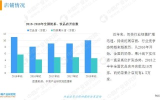 开饮品店前景怎么样（2023奶茶行业前景及趋势）