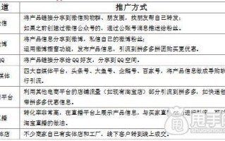 开店需要怎么样经营（开店需要怎么样经营才能赚钱）