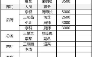 餐饮上班待遇怎么样（餐饮上班待遇怎么样啊）