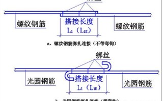 如何简单理解钢筋搭接面积率(例%，P，�0),