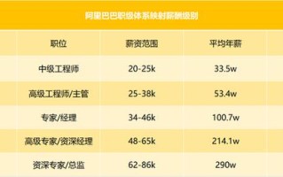 阿里巴巴招人标准条件,大师兄餐厅员工福利怎么样啊