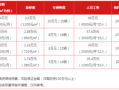 加盟的收入怎么样（承包圆通快递片区一年能赚多少钱）