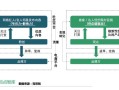 直营模式怎么样（直营模式怎么样才能赚钱）