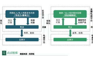 直营模式怎么样（直营模式怎么样才能赚钱）
