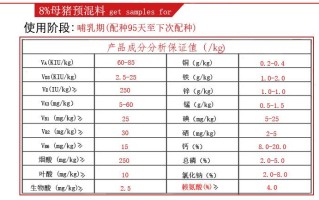 蚕豆糠哪里有卖（自己配比猪饲料的配方）