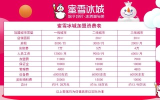蜜雪冰城市场督导待遇怎么样,蜜雪冰城的督导怎么样