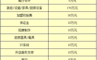 火锅餐饮会计怎么样（火锅餐饮会计怎么样啊）
