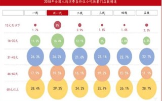 未来的小吃行业前景怎么样（未来的小吃行业前景怎么样呢）