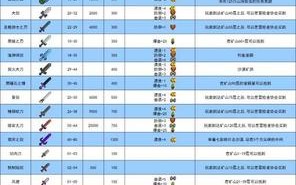 星露谷物语青豆几天收一次,青豆收购商