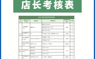 餐饮店长的待遇怎么样（上海餐饮连锁店长待遇多少）