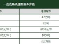 一点点加盟费一般多少,一点点加盟怎么弄