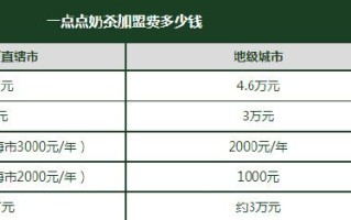 一点点加盟费一般多少,一点点加盟怎么弄