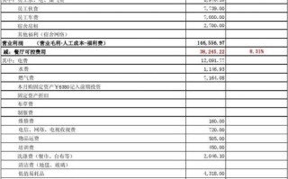 饭店的利润大概多少,餐饮店的利润怎么样啊