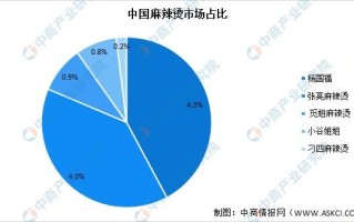 麻辣烫行业一年利润怎么样（麻辣烫店的利润分析）