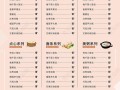 菜单去哪里做（菜单去哪里做比较好）