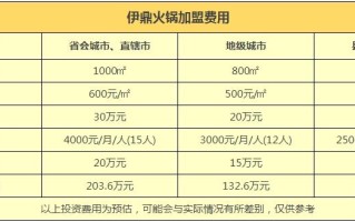 北京火锅店利润怎么样（涮锅的利润有多大）