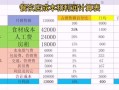 小餐饮利润怎么样（小餐饮利润怎么样啊）