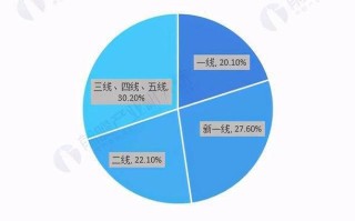 食品行业现状及前景趋势,小吃前景怎么样好做吗