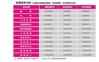 蜜雪冰城优势劣势分析,蜜雪冰城投资怎么样知乎