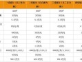 肯德基加盟费及加盟条件,如何加盟一家肯德基