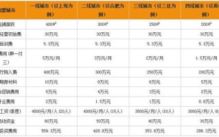 肯德基加盟费及加盟条件,如何加盟一家肯德基