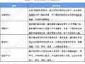 2021年餐饮行业发展趋势,餐饮连锁的发展趋势怎么样呢