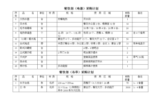 餐厅采购怎么样（餐厅采购新手入门必备知识）