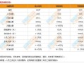 开面包店利润怎么样（面包店利润比例多少）