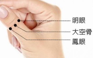 明目按哪里（明目的按摩方法）