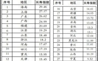 锦江与新亚太哪一年重组,中国百岁老人分布图