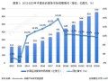 市场潜力怎么样（市场潜力怎么样才能提高）
