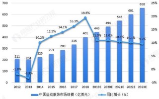 市场潜力怎么样（市场潜力怎么样才能提高）