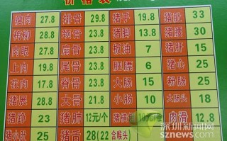 肉类加盟生意怎么样价格表（肉类加盟店怎么做促销）