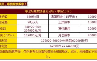 烘焙利润怎么样（烘焙利润怎么样啊）