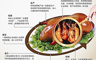北京烤鸭从哪里取内脏（北京烤鸭从哪里取内脏肉）