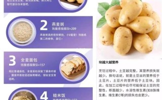 土豆的营养在哪里（以土豆作为主食的原因）