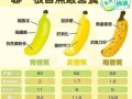 香蕉营养在哪里（香蕉有什么营养）