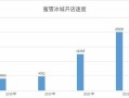 社区开蜜雪冰城怎么样（蜜雪冰城开在乡镇一般营业额多少）
