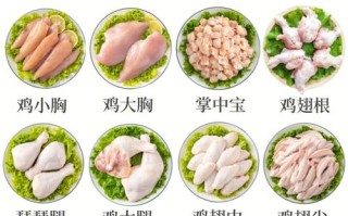 鸡肉哪里脂肪少（鸡肉哪里脂肪少一点）