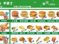 华莱士加盟费怎么样（华莱士加盟费多少）