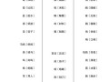 借字可以加什么偏旁并组词,厝内是什么意思