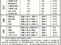 餐饮酒水利润怎么样（一般饭店酒水一个月能卖多少）