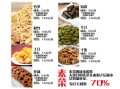 出钱去实体店学卤菜配方，然后回来开店做生意值得吗,加盟卤菜生意怎么样赚钱