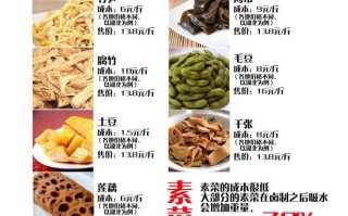 出钱去实体店学卤菜配方，然后回来开店做生意值得吗,加盟卤菜生意怎么样赚钱