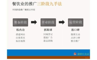 怎么样推广餐饮（怎么样推广餐饮行业）