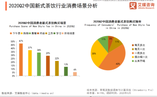 奶茶行业前景及趋势,现在奶茶店前景怎么样啊